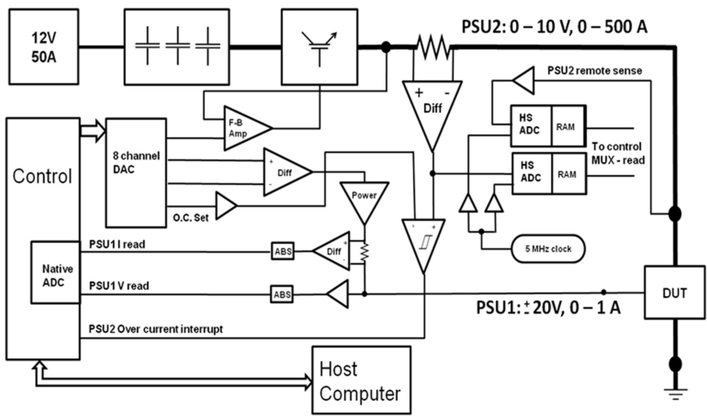 High current device characterizer