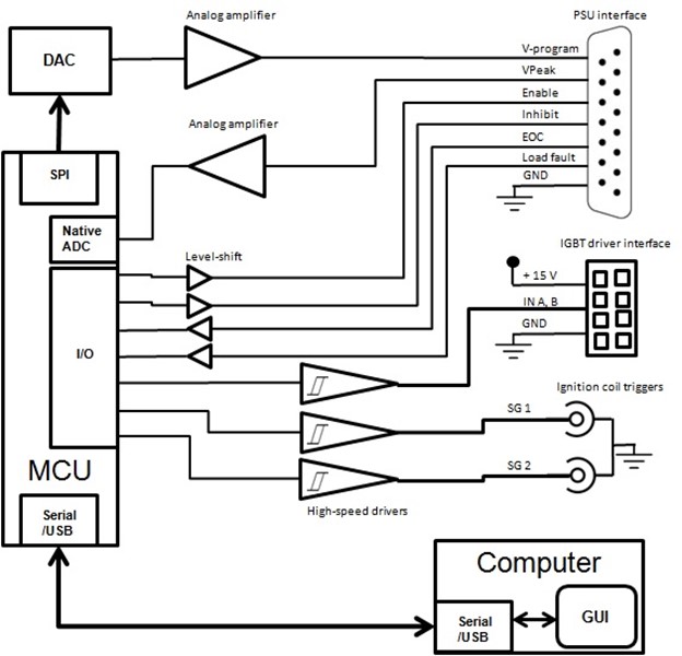 High-current digitally controlled pulser