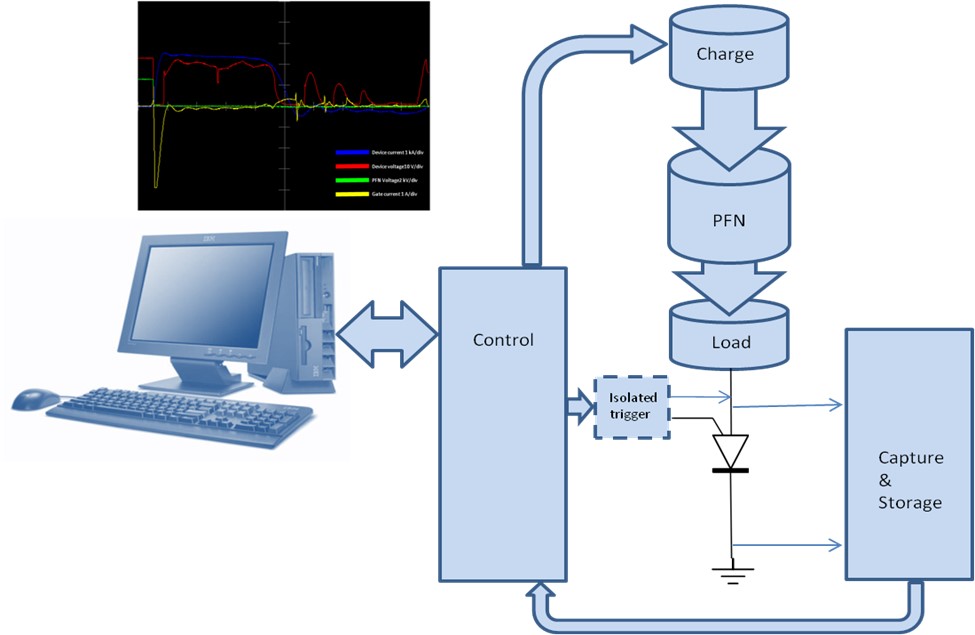 Narrow-pulse test bed for wide bandgap semiconductor devices