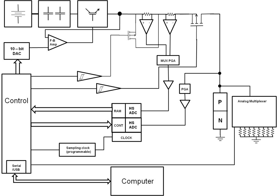 Open-circuit voltage decay system