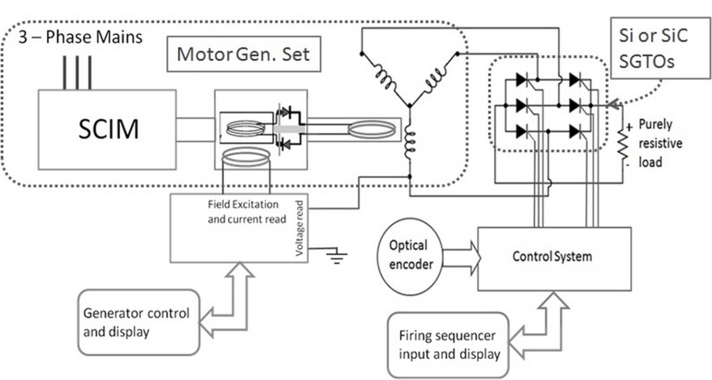 System for extracting electrical energy from rotational inertia