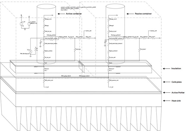 Physical diagram of the cold-plate differential calorimeter with the electrical SPICE model schematic overlaid