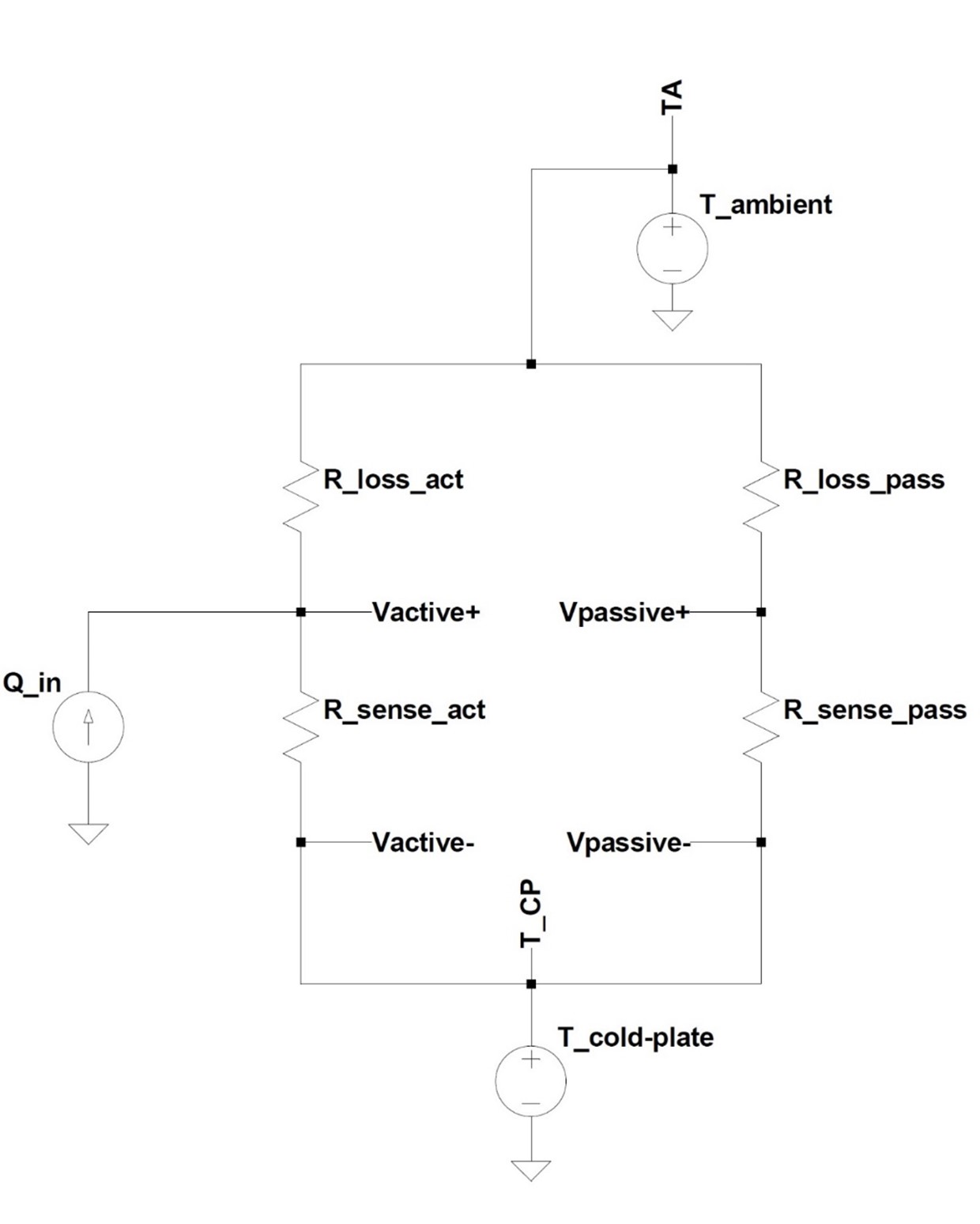 Simplified Wheatstone-bridge-like equivalent circuit of the differential calorimeter
