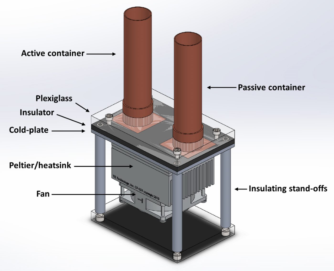 3-D rendering of the open system differential calorimeter, showing the active and passive containers on the thermoelectric cold-plate