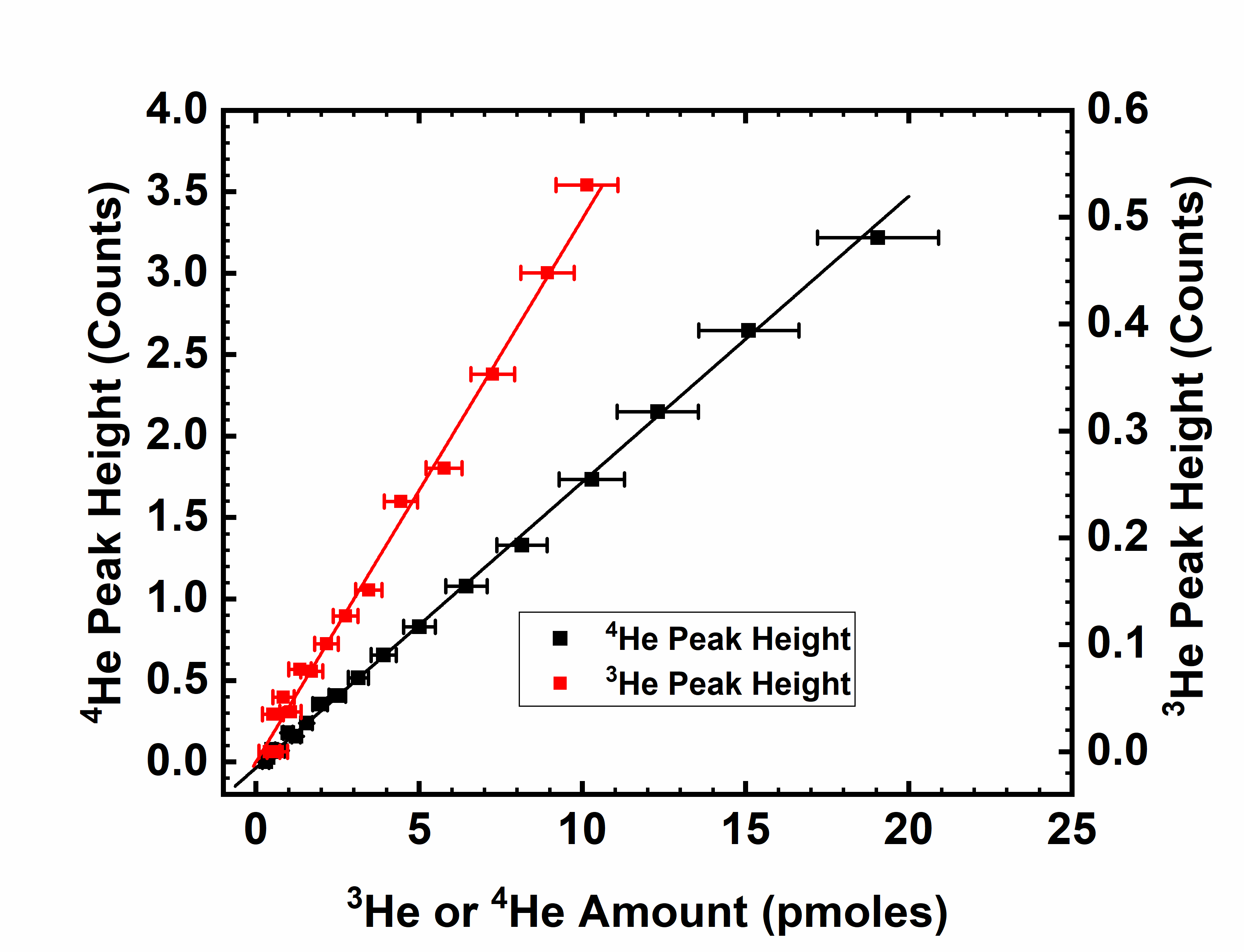 FT-ICR mass spectrometer calibration