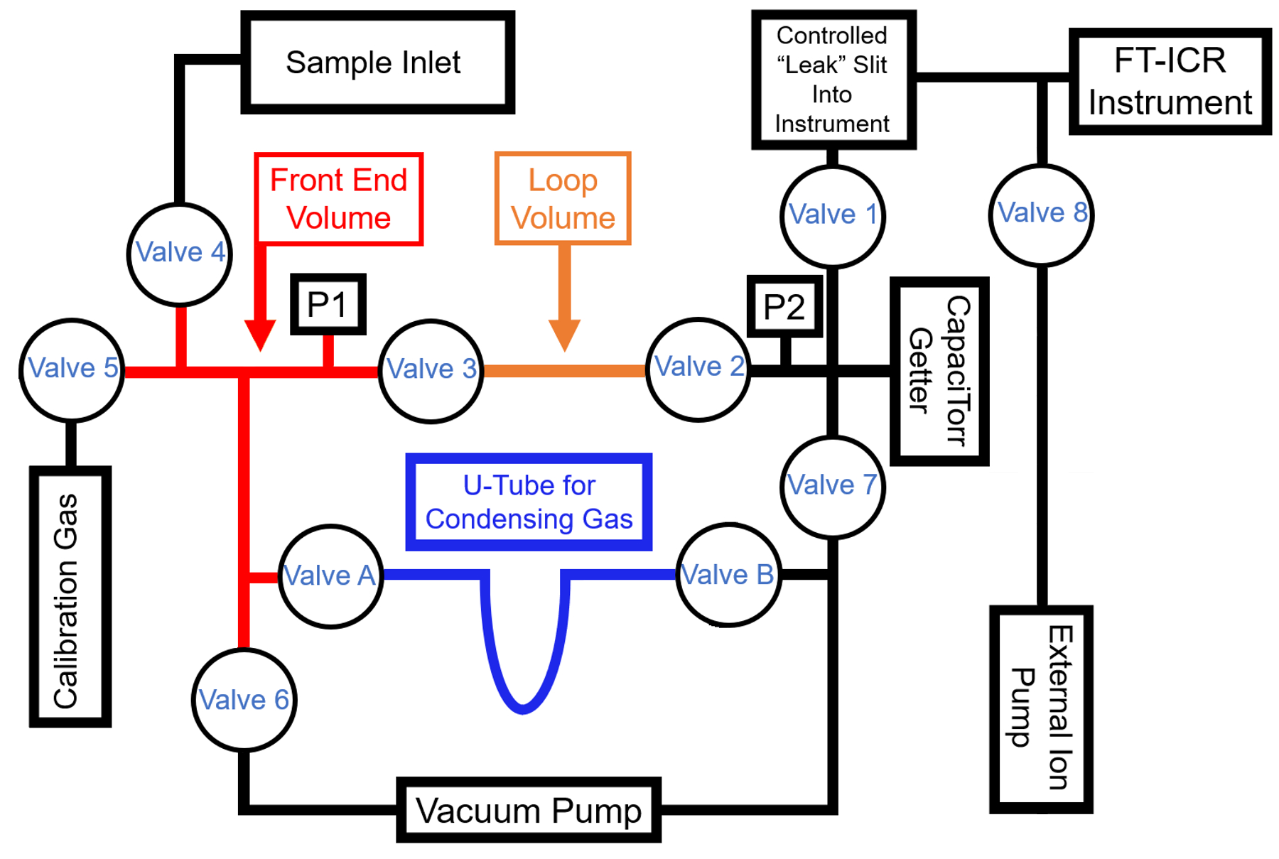 FT-ICR mass spectrometer, view B