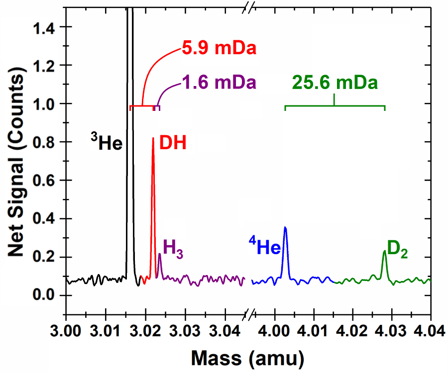 FT-ICR mass spectrometer, view C
