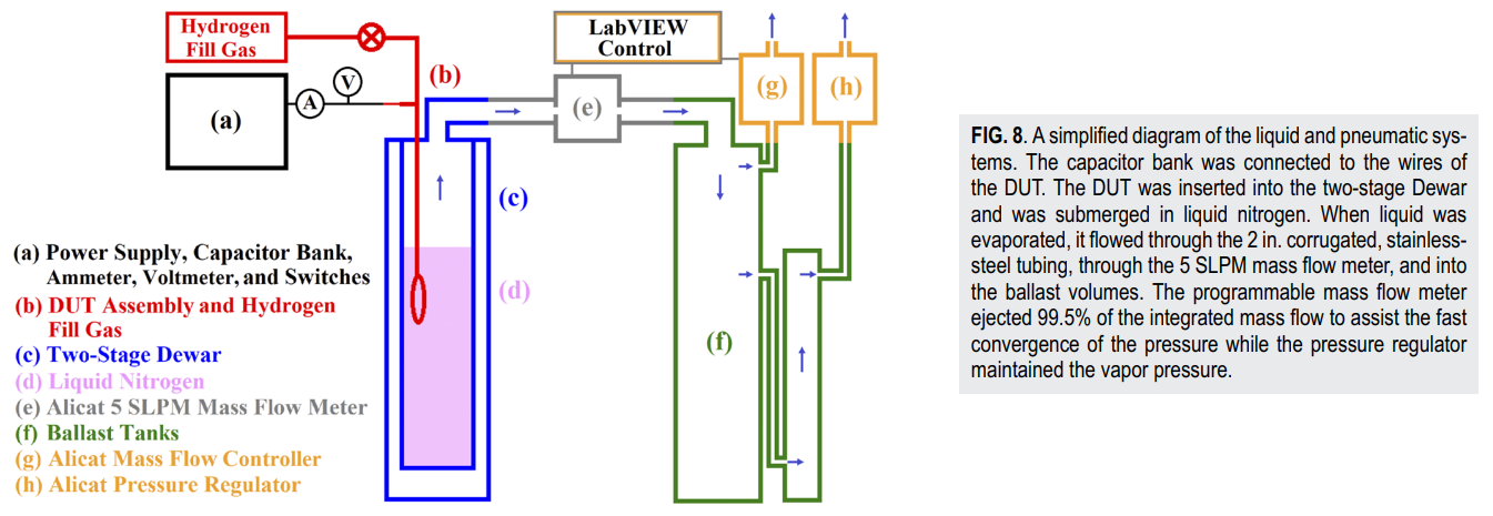 Electric pulsing system, wide view
