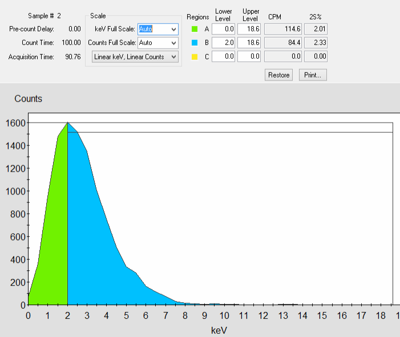 Quantulus GCT 6220 scintillator used for tritium activity measurements